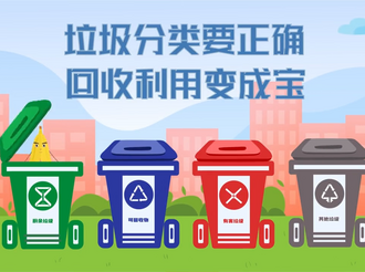 垃圾分类要正确